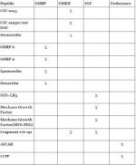 Peptide by generic type.jpg Peptide by generic type.jpg