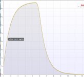 TestP 22mg-day (154mg-wk)..last pin on day 32 day...by day 40 still retains half of orig dose.JPG