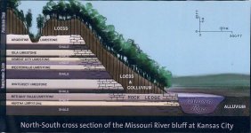 04-cross-section-missouri-river-bluff-kansas-city.jpg