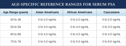 PSA-chart.png PSA-chart.png