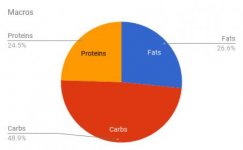 Macros Chart.jpg