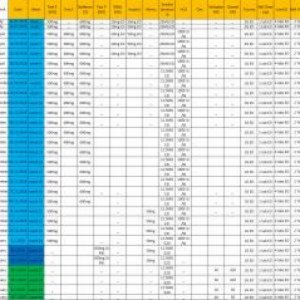 Cycle help please - long cycle of Test Tren EQ some orals and start and end  -