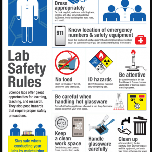 Safety in Chemical Laboratories: Protection, Precautions and Regulations