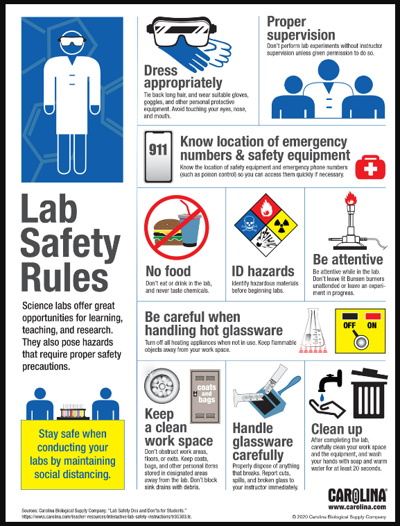 Safety in Chemical Laboratories: Protection, Precautions and Regulations