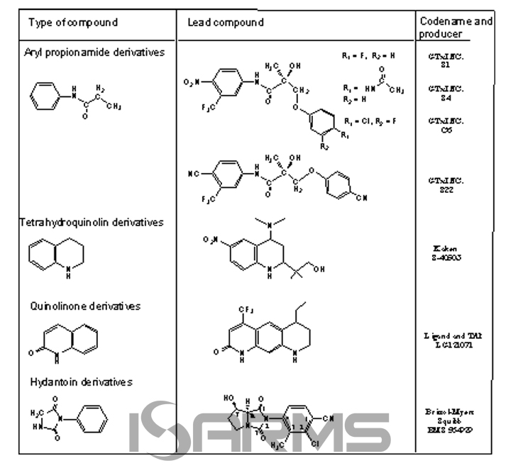 types of sarms