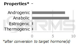 1-androsterone_properties