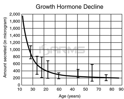 ghrp-2 use in sports