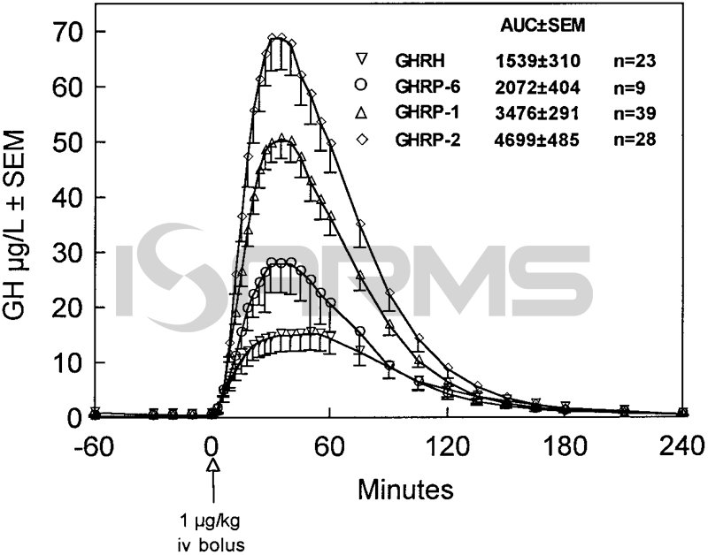 how does ghrp-2 work
