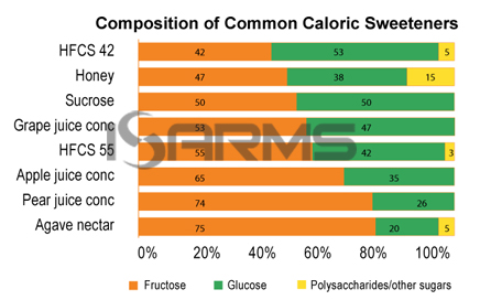 SweetenerComposition