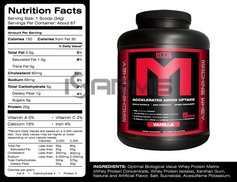 mts Whey protein ingredients