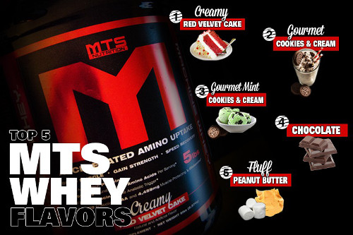 mts-whey